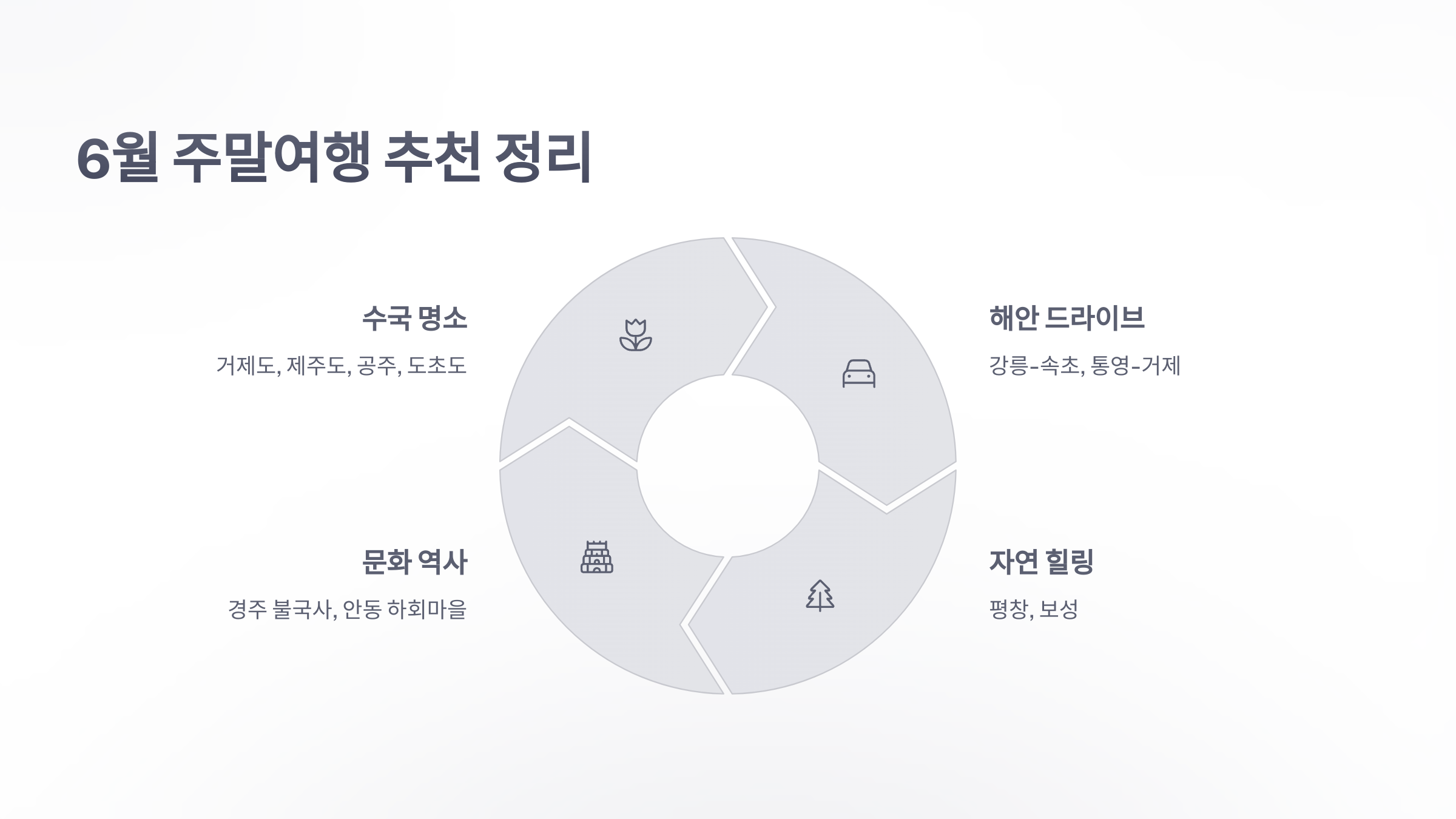 참조-6월-주말여행-코스-6