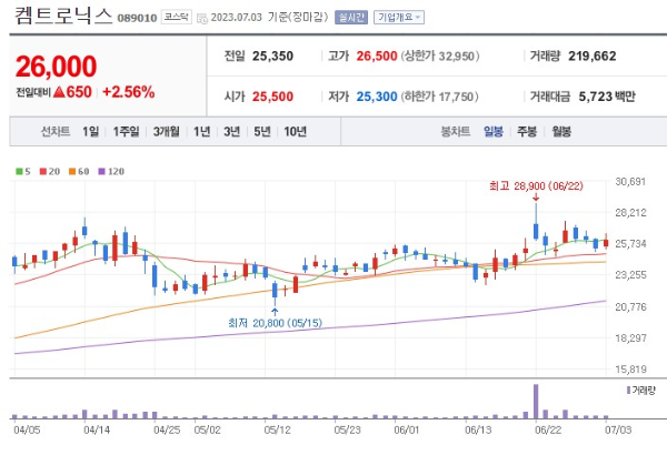 자율주행 관련주 켐트로닉스 주가 전망