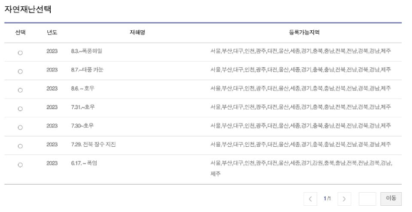 태풍 피해 정부 지원금 신청 방법