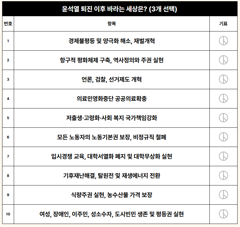 윤석열 퇴진 국민투표 바로가기
