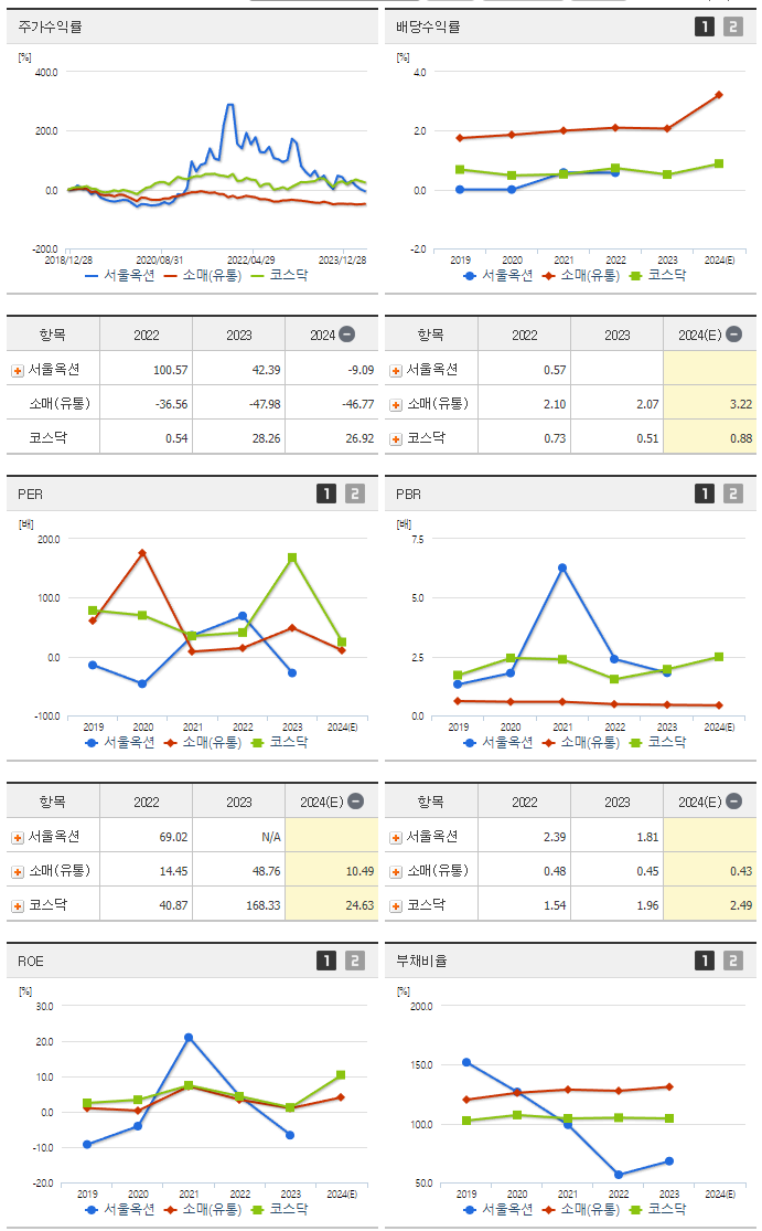 서울옥션_섹터분석