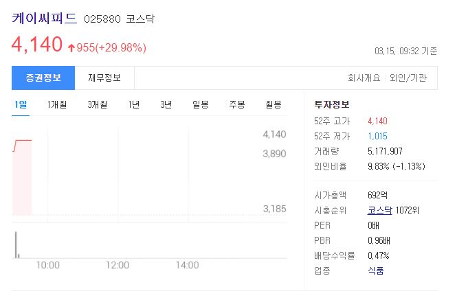 마켓컬리관련주