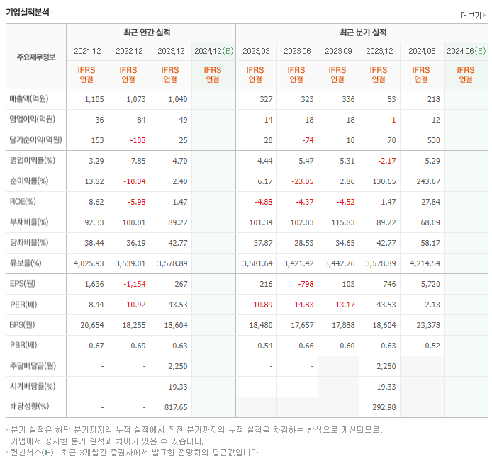 인화정공_실적