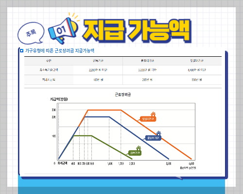 2025 근로장려금 지급일
