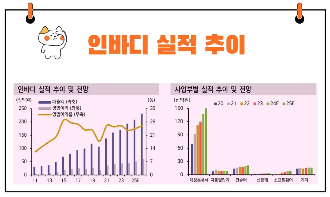 인바디 실적