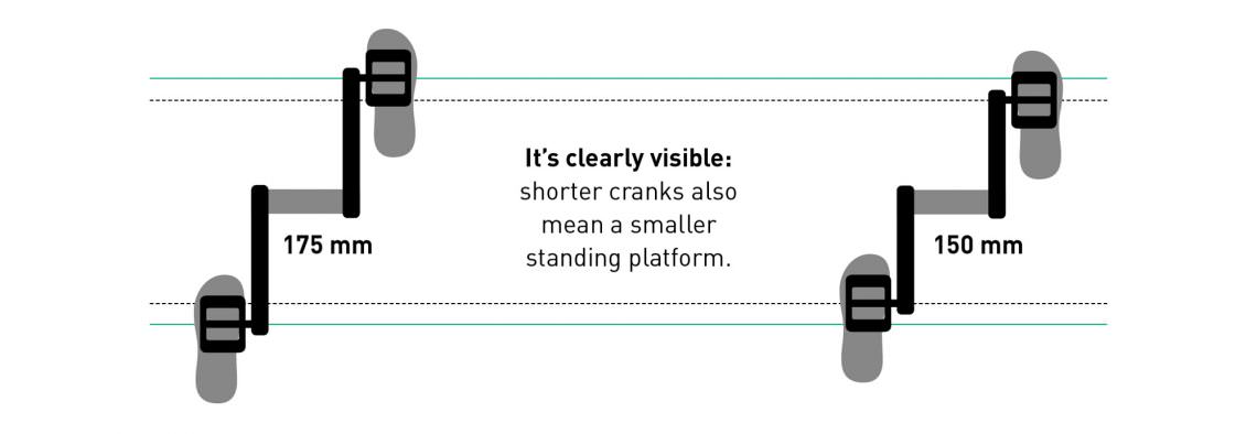 짧은 크랭크암 트렌드와 다양한 길이 선택지