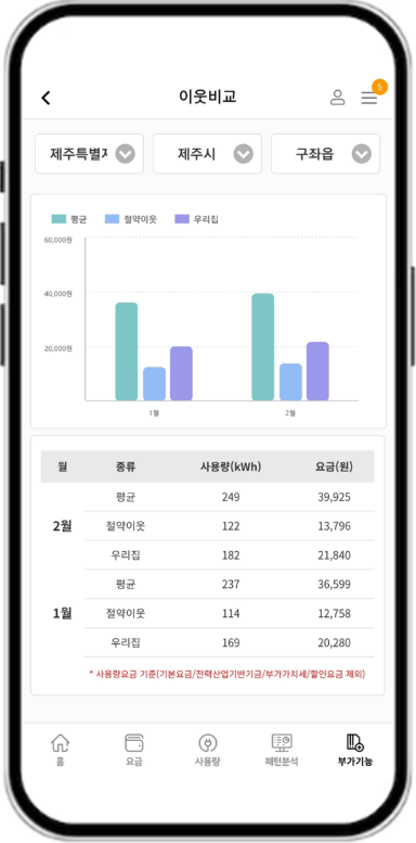 실시간 전기요금 조회 방법, 한전 파워플래너 앱에서 전기요금 확인