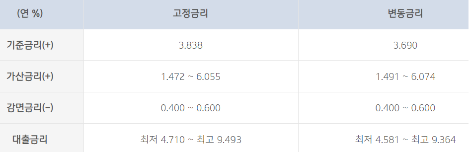 기업은행 i-one 직장인스마트론