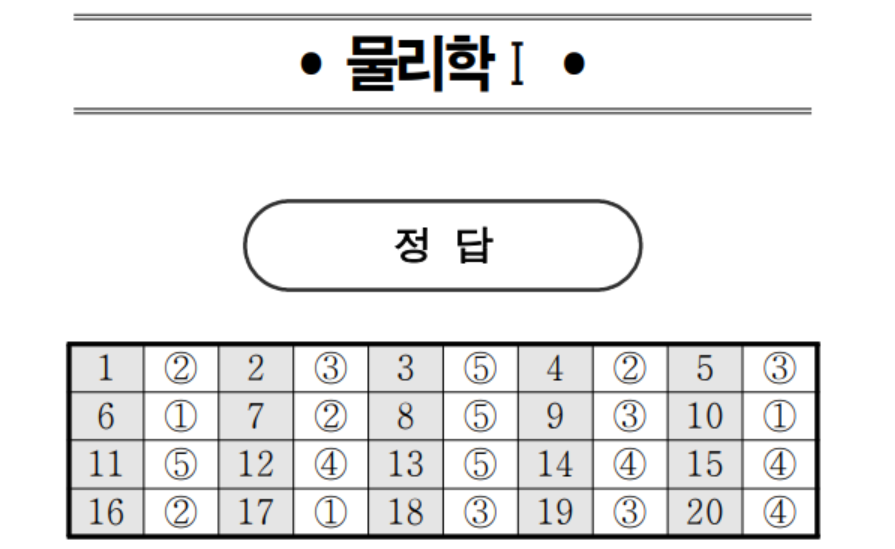 2023년 6모 고2 과탐