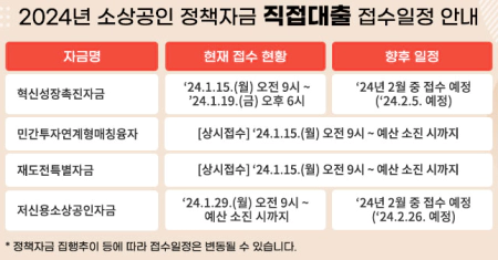 소상공인 정책자금 직접대출