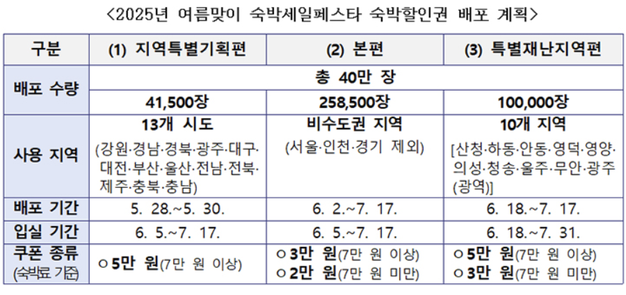 숙박세일페스타