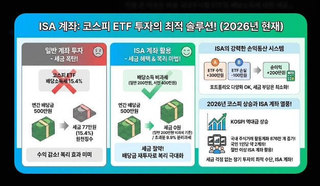 ISA 계좌 코스피 ETF 투자 [2026년 혜택] 추천 종목 및 배당금 500만원 절세 전략