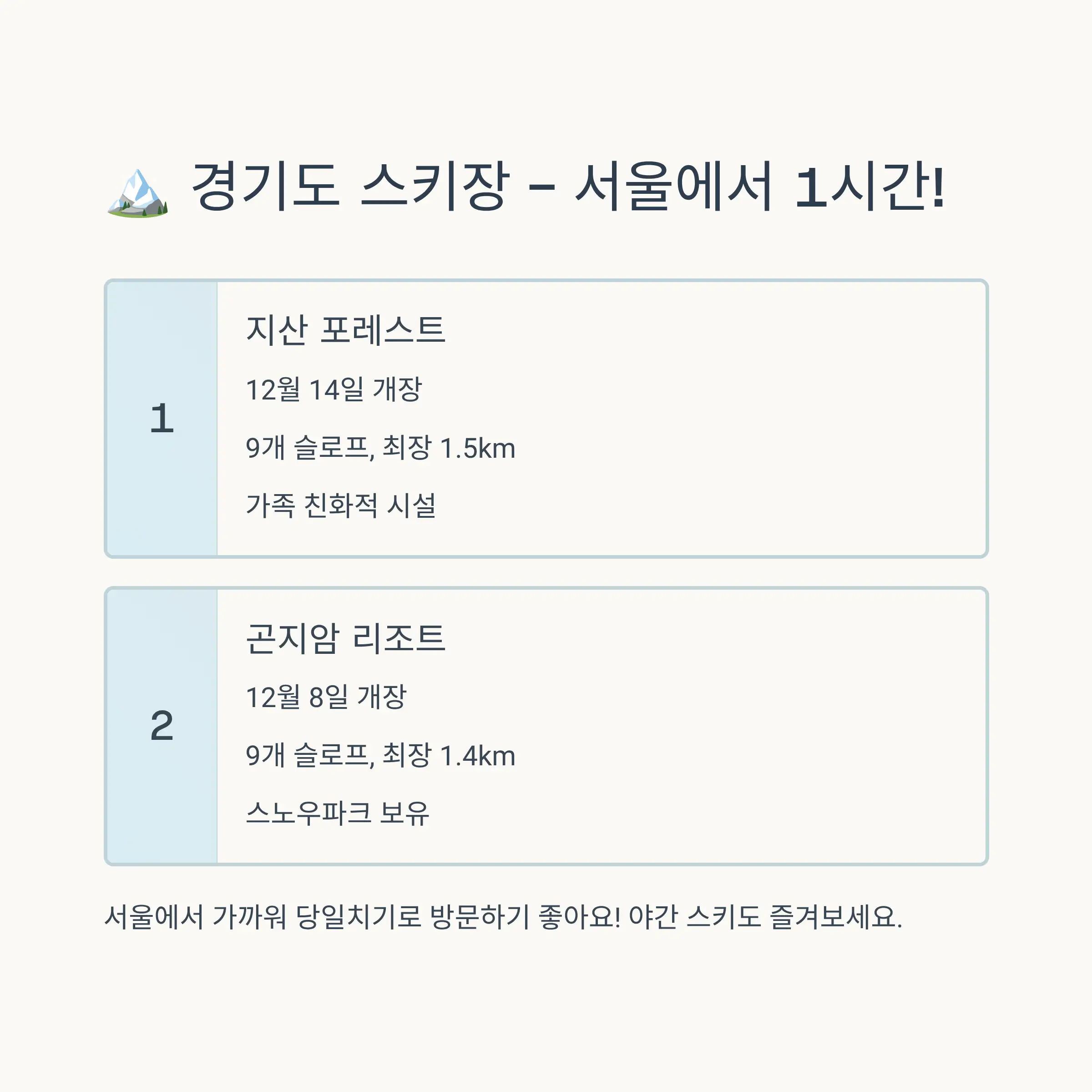 강원도 지역 스키장 완벽 가이드