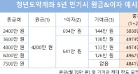 기업은행 청년도약계좌