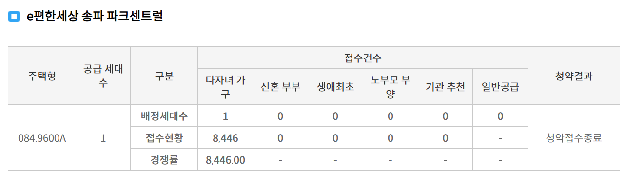 e편한세상송파파크센트럴-무순위줍줍-경쟁률-8,446:1
