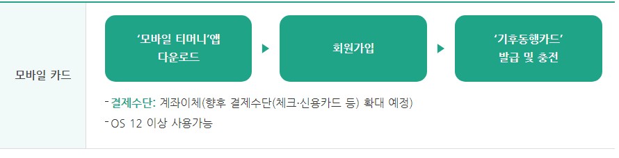 모바일카드설명
