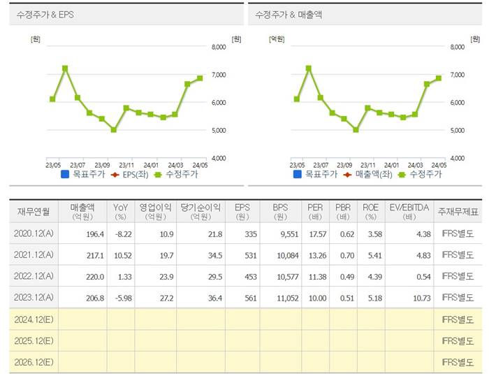 피앤씨테크-변압기-컨센서스-주가