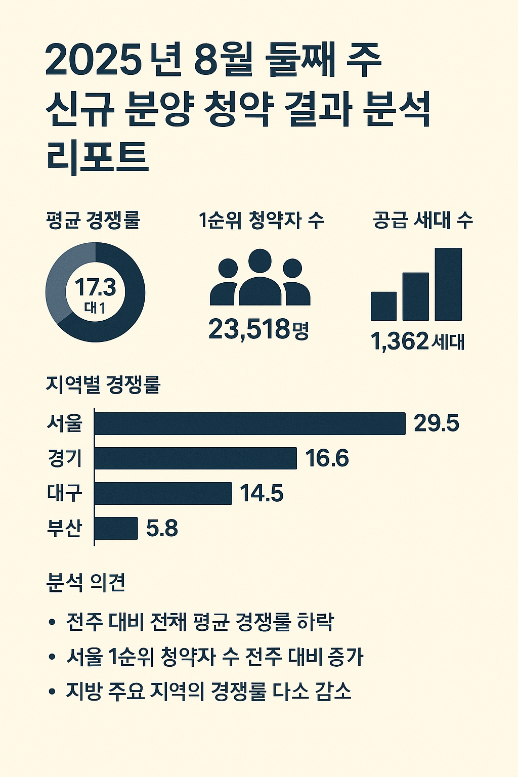 2025년 8월 둘째 주 신규 분양 청약 결과 분석 리포트 🏙️