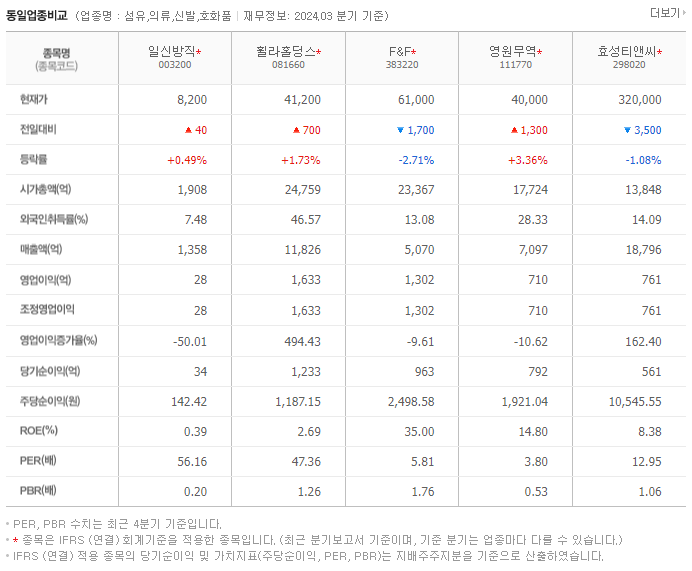 일신방직_동종업비교자료