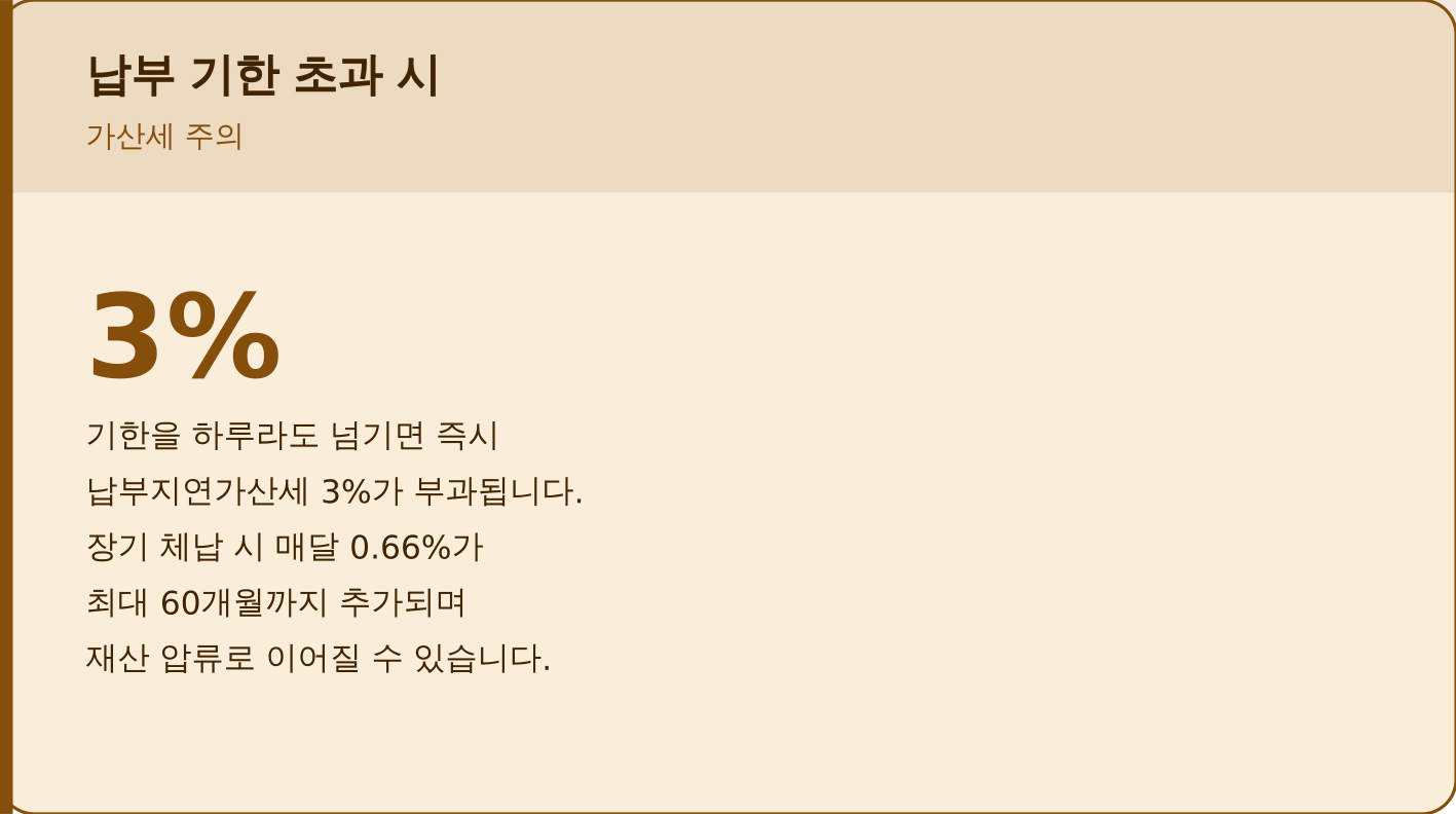 2026 재산세 납부 시기 부과기준 조회방법