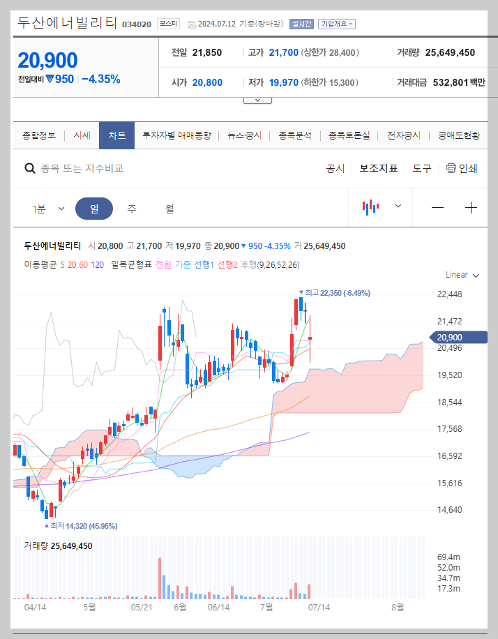 두산에너빌리티 주가 분석