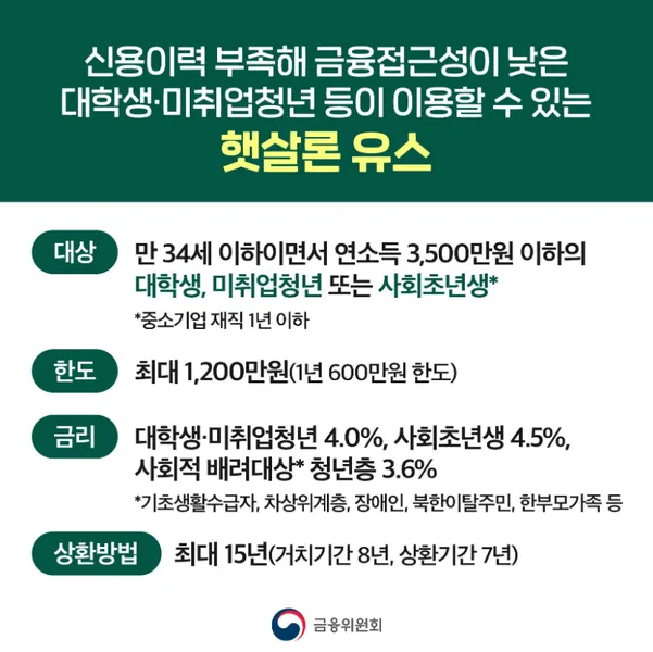 햇살론 유스 은행 재대출