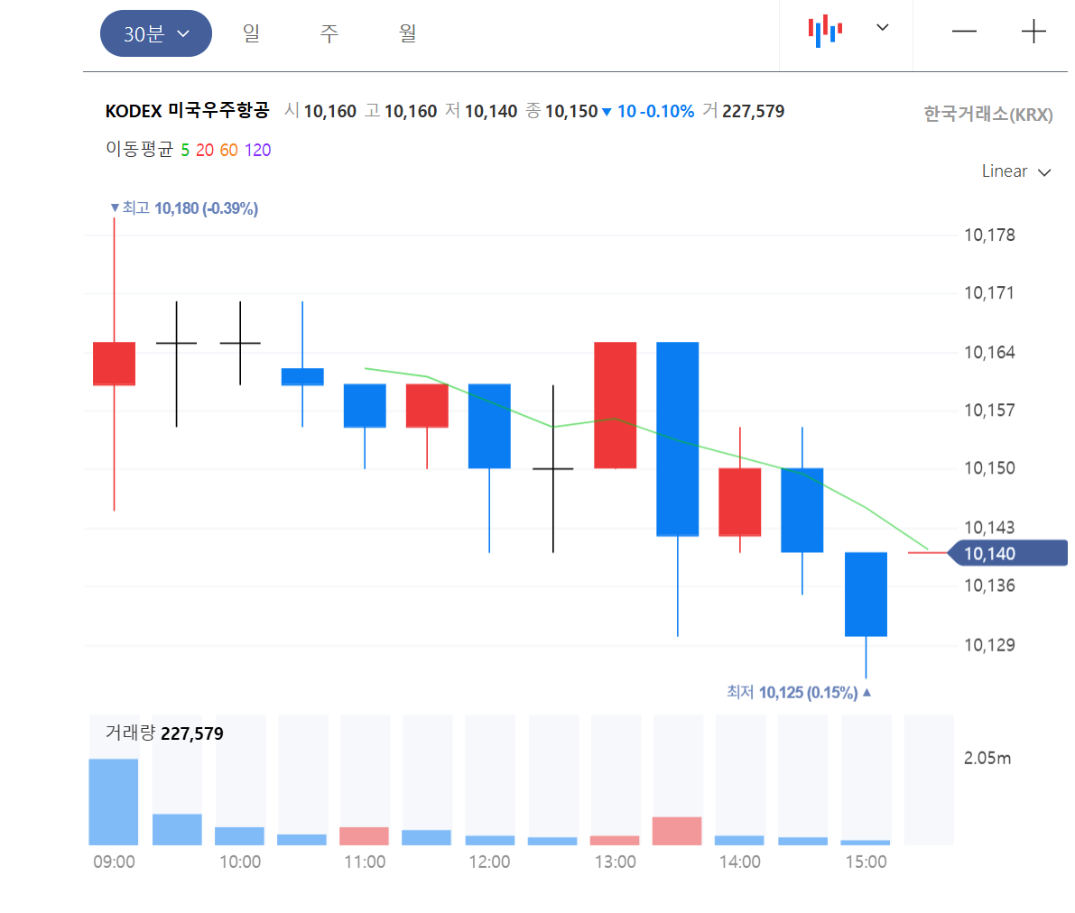 스페이스X 상장! KODEX 미국우주항공 ETF 비교