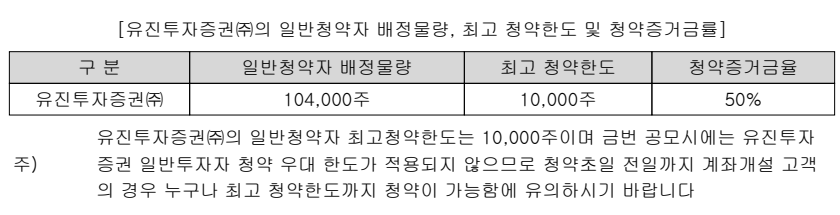 한켐-유진투자증권-청약한도