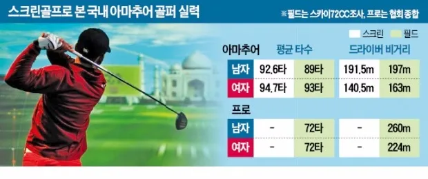 드라이버 비거리 늘리는 법 그립 스탠스 체중이동 가이드_3