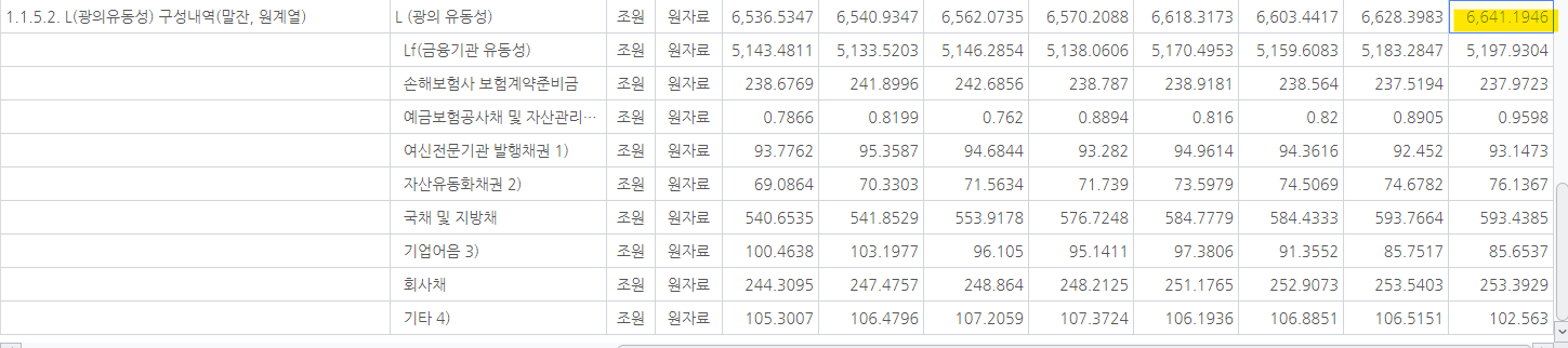2023년-광의유동성-총액