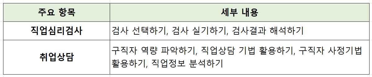 직업상담사 2급