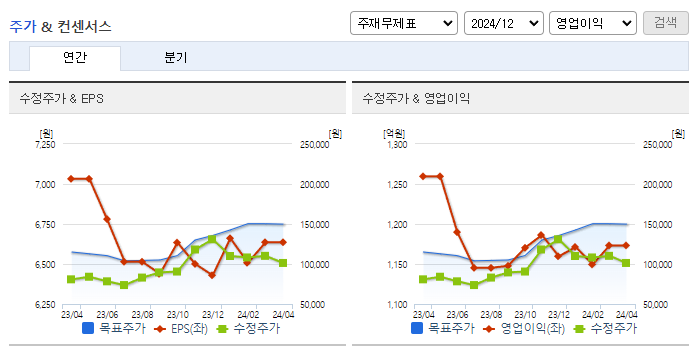 종근당_컨센서스