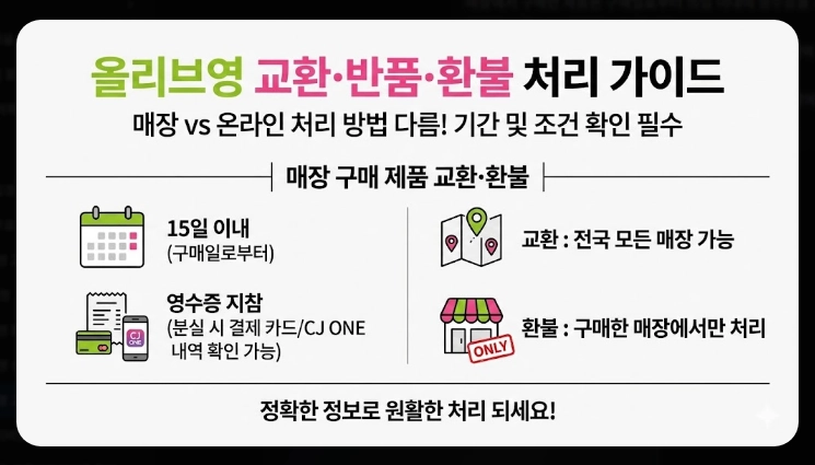 올리브영 고객센터 전화번호 바로연결