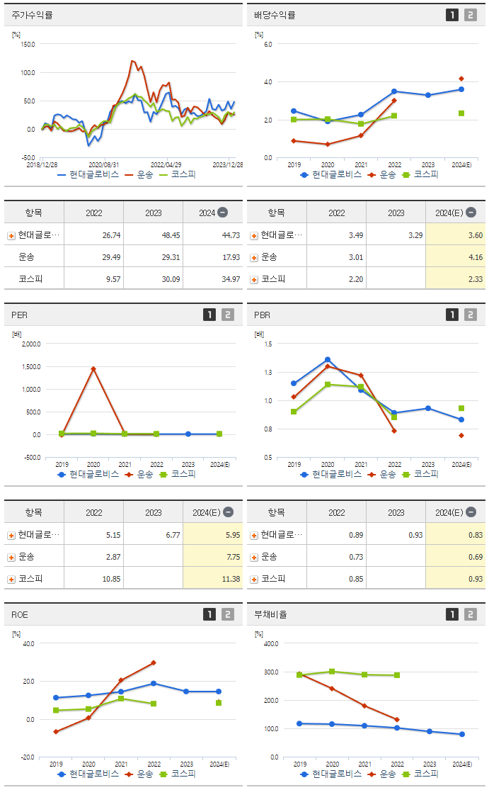현대글로비스_섹터분석