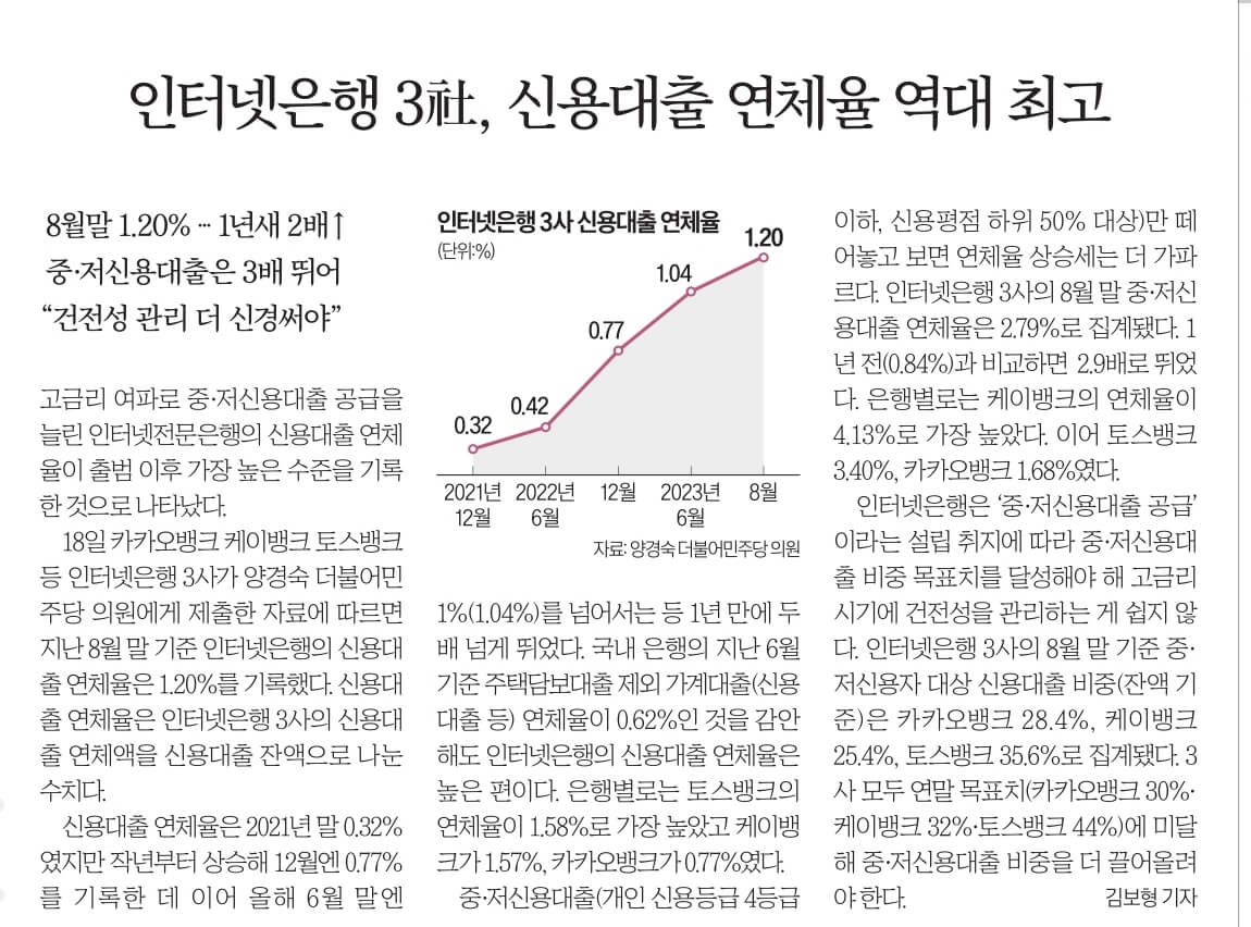 9월 19일 화 경제뉴스 부동산뉴스 헤드라인뉴스