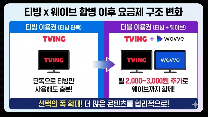 티빙 한달 무료 가입방법