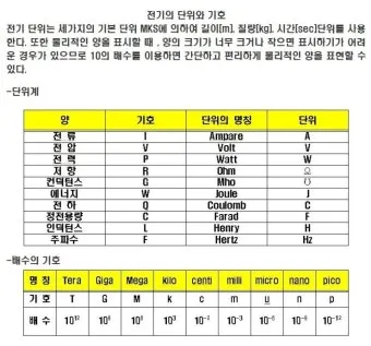 전기 단위 환산 계산기 변환법_18