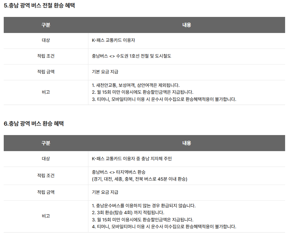 2026 K패스 교통비 지원 신청 방법 총정리