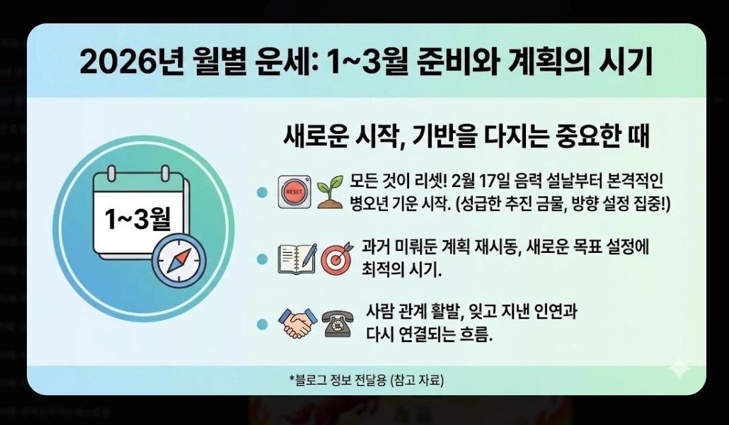 2026년 병오년 새해 운세 완벽 정리