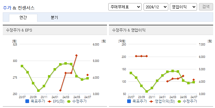 제이아이테크_컨센서스