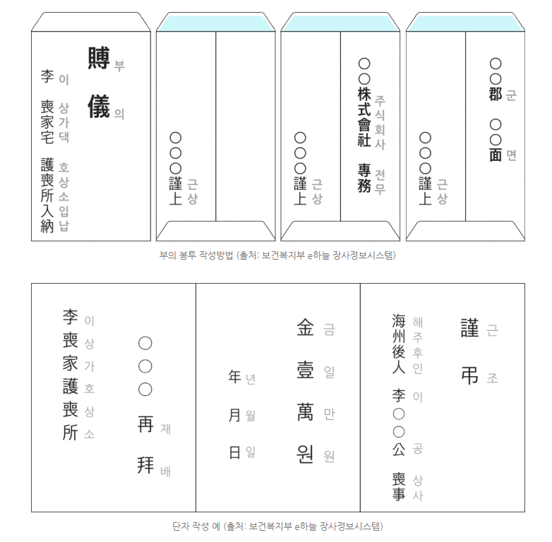 부의금 봉투 쓰는 방법