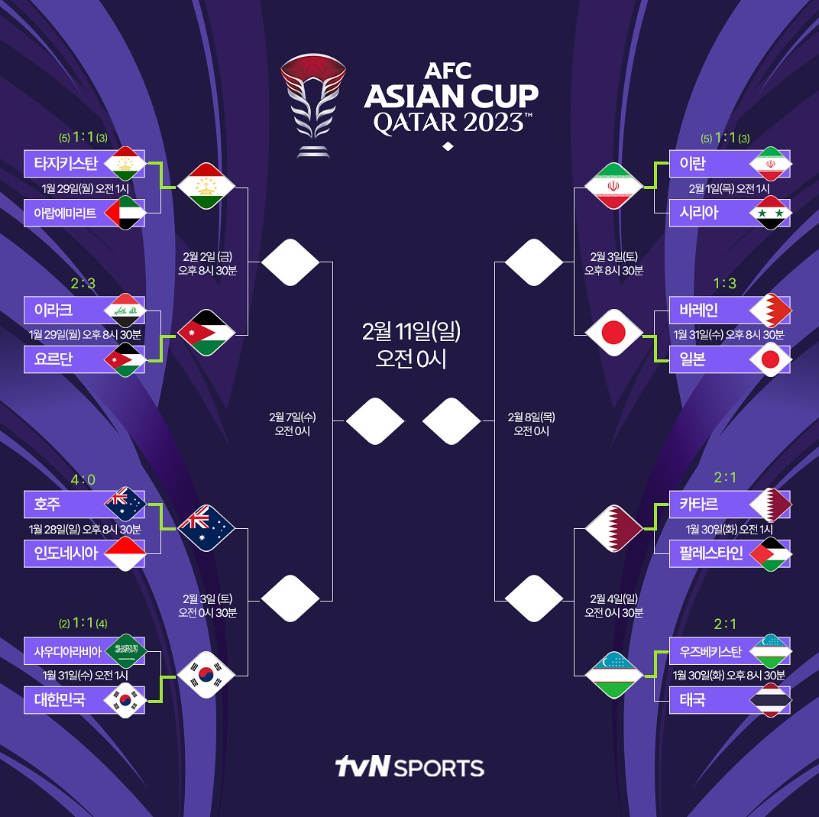 AFC 아시안컵