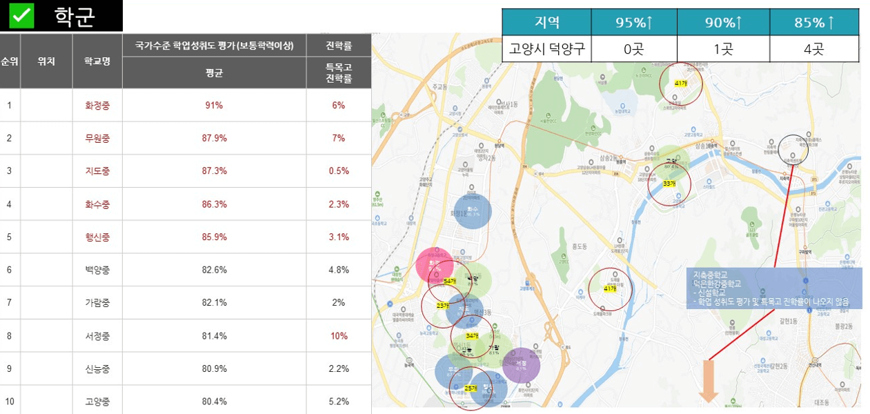 고양시-덕양구-입지-분석-학군