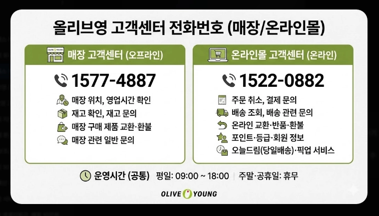 유니패스 개인통관번호 재발급