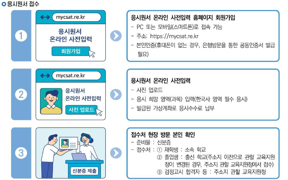 2026 수능 원서 접수 절차 한눈에 보기