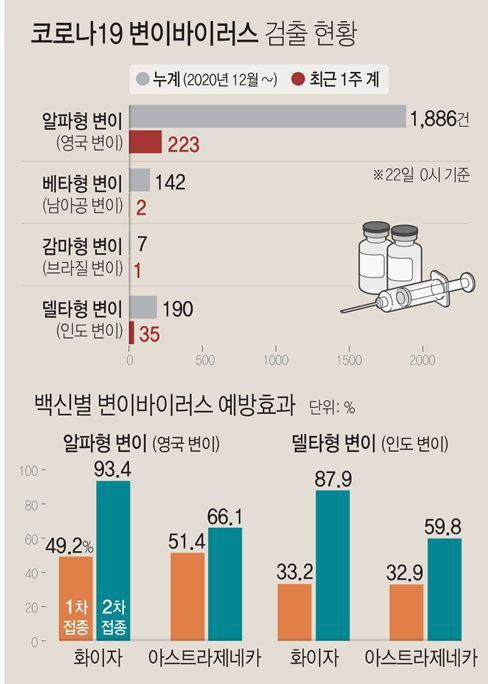 코로나 델타변이