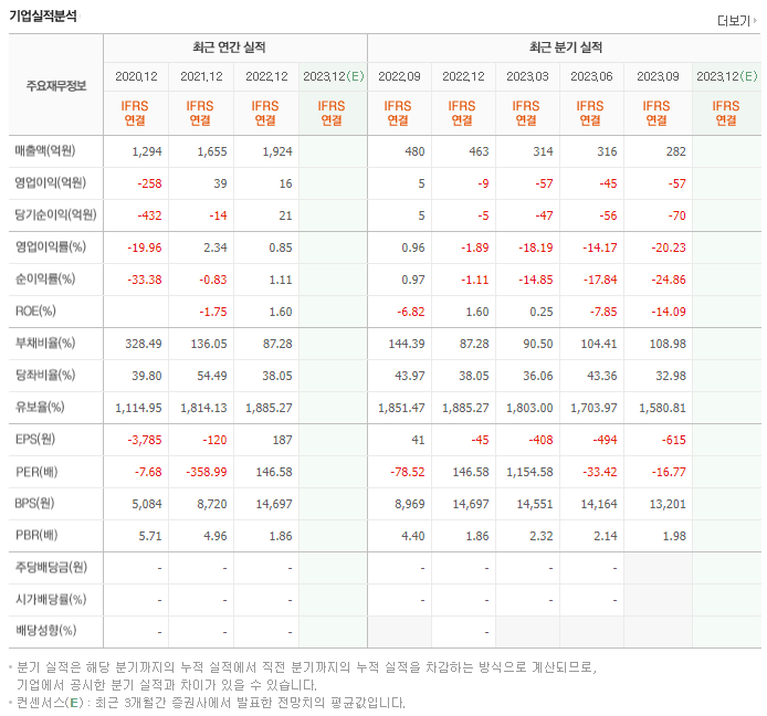 코오롱생명과학_실적자료