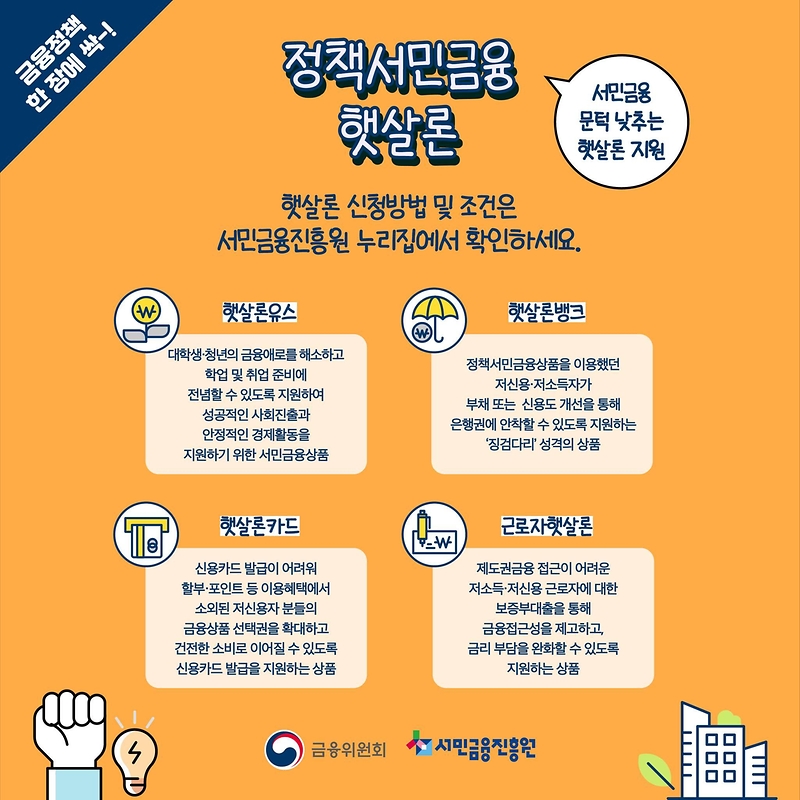 근로자햇살론 대출 한도 및 금리 상세 안내표