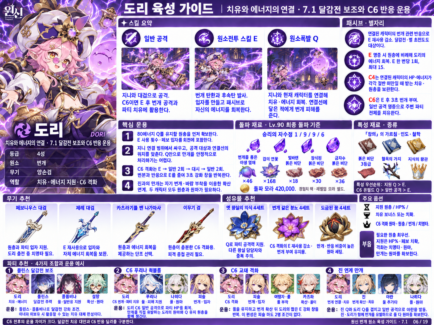 7.1버전 도리 육성