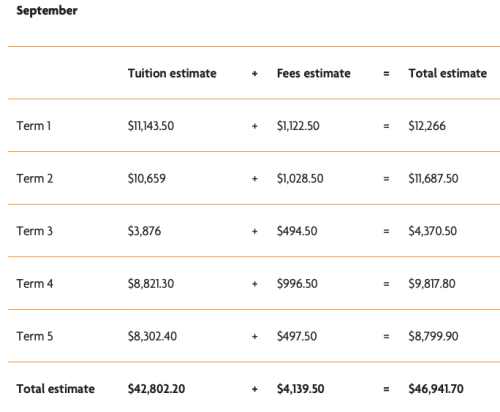 놀퀘스트엘피엔프로그램인터네셔널등록금